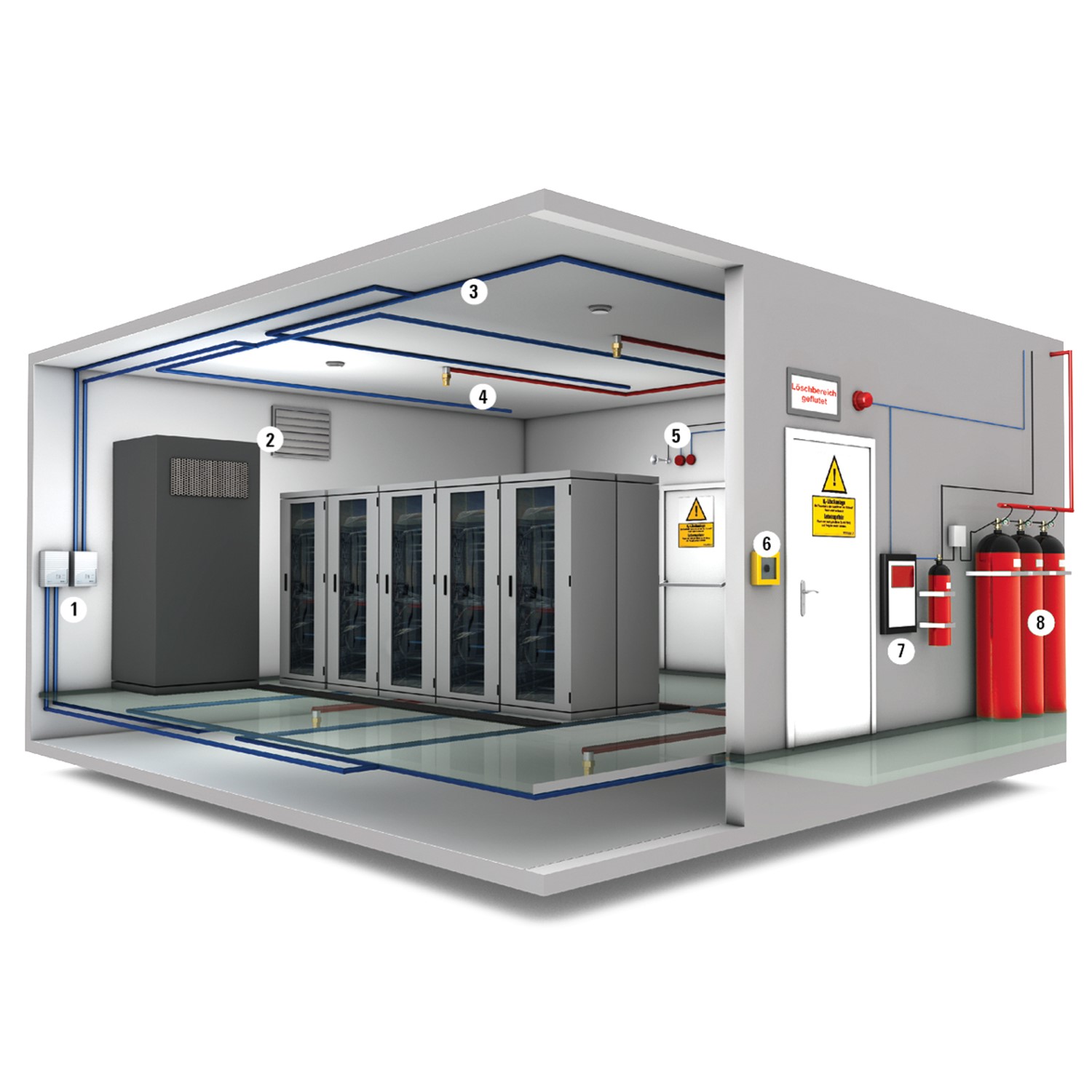 FM 200 Sistemi